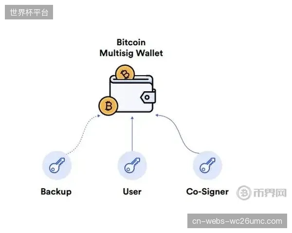 区块链技术的介入，明确了体育碳信用的唯一性与不可篡改性，开启了信用交易2.0